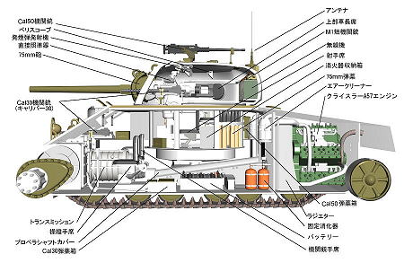 M4 シャーマン戦車